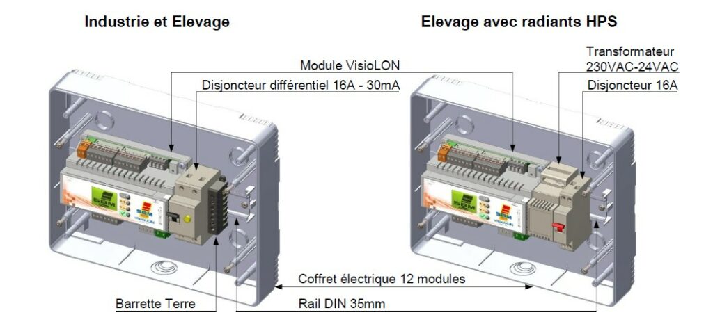 Module de contrôle SBM Visiolon installé dans un bâtiment d'élevage